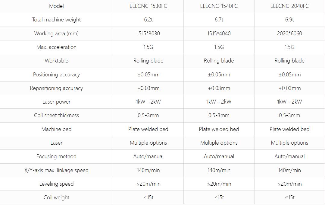 Automatic Coil Fed Laser Sheet Cutting Machine