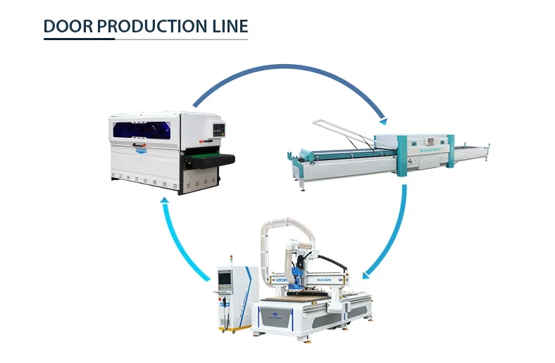  Standard Machine List for Thermofoil Wood Cabinet Doors Making